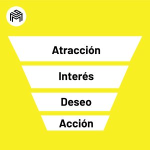 Embudo de conversion