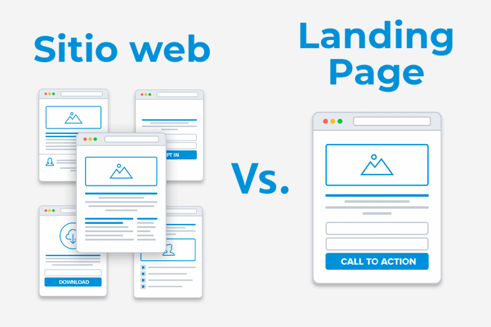 Diferencias-entre-landing-page-y-pagina-web