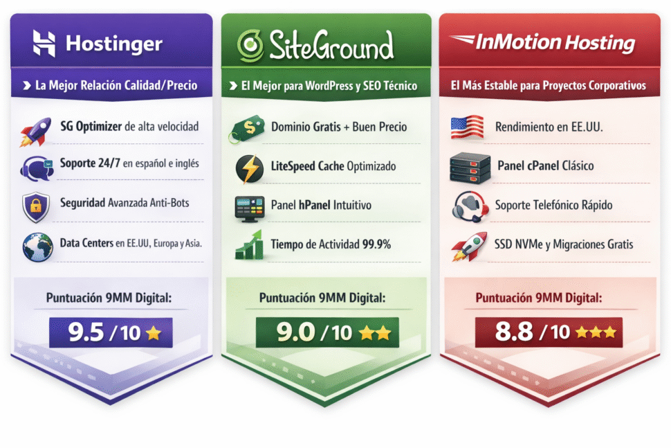 Los Mejores Hosting Web 2026