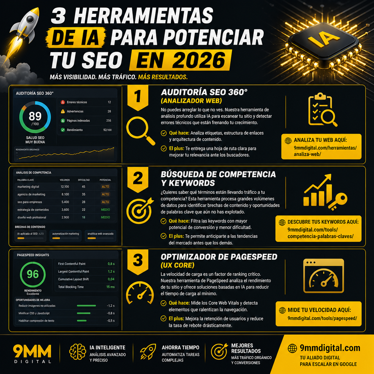 3 herramientas de IA para potenciar tu SEO en 2026