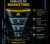 funnel de marketing